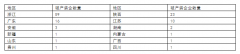涉案资金超200万元；全国已有119家粉饰公司宣布