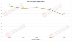 <b>某出名涂料品牌通播</b>